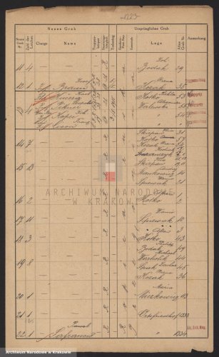 Przegonina - pierwotny spis poległych 3