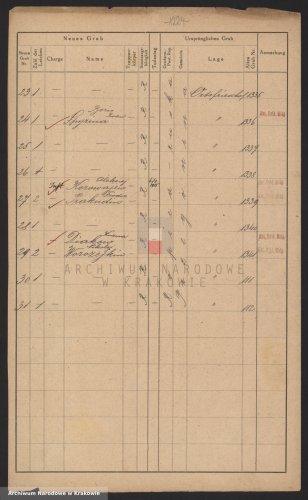 Przegonina - pierwotny spis poległych 4
