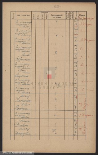 Przegonina - trzeci spis poległych 3