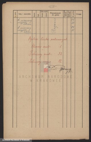 Przegonina - trzeci spis poległych 4